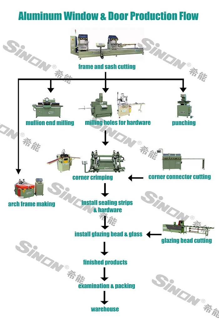 aluminum window machines aluminum window machines